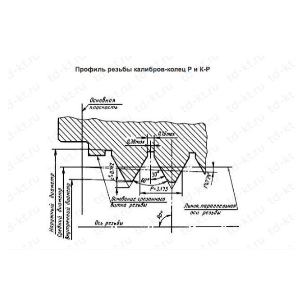 Калибры для треугольной резьбы нкт и муфт к ним Кольцо Р